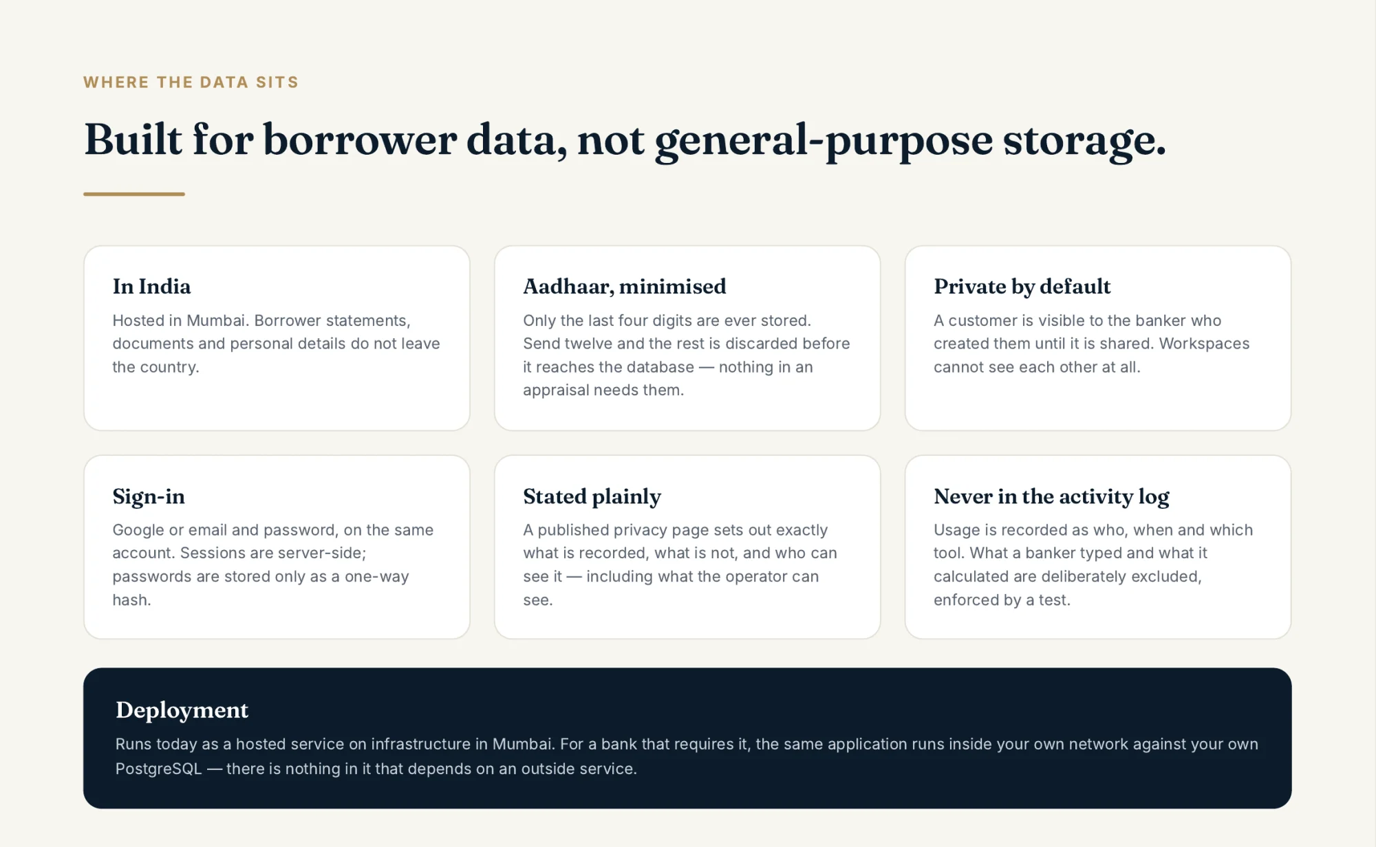 Sigma Banker data posture: hosted in Mumbai, Aadhaar minimised to the last four digits, customers private by default, sign-in, and on-premise deployment