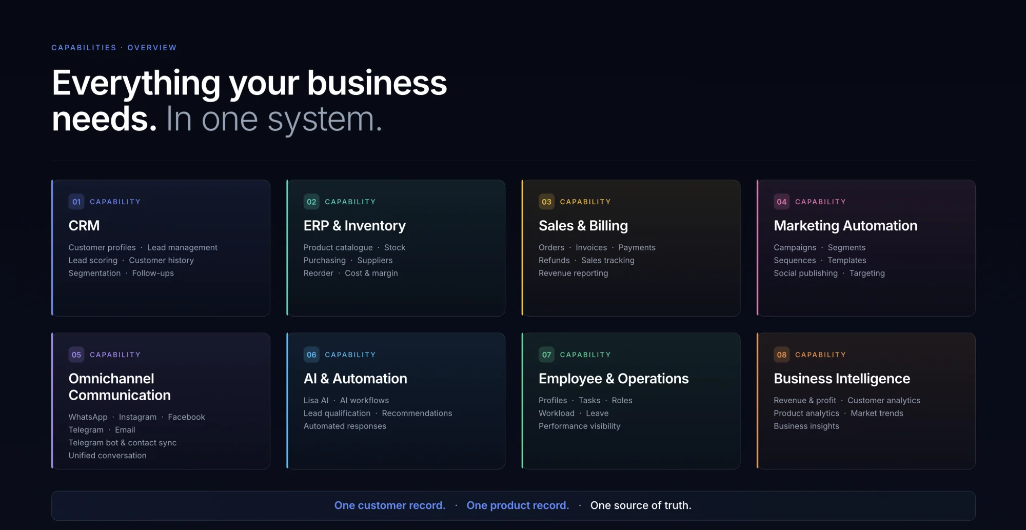 Sigma Manager capability overview: CRM, ERP and inventory, sales and billing, marketing automation, omnichannel communication, AI and automation, employee and operations, and business intelligence